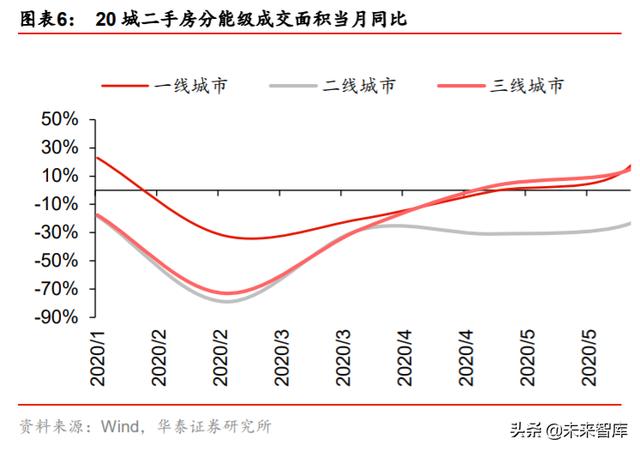 房地产行业中期策略：谋远略要素改革，掘存量