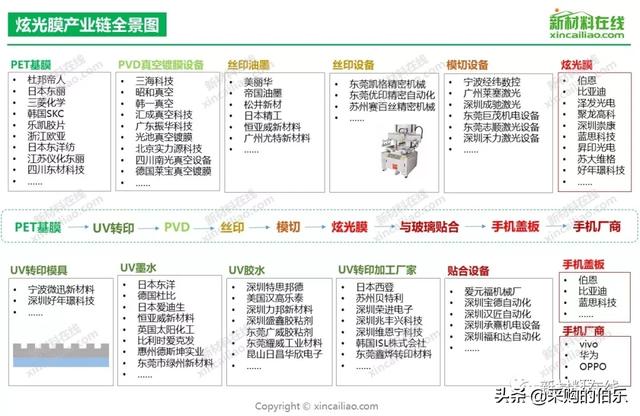 100大产业链全景图（高清大图）——满满的干货哦