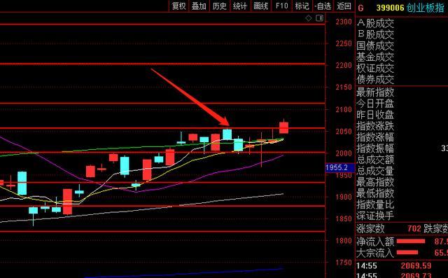4月30日股市复盘总结：科技股回归，重回题材炒