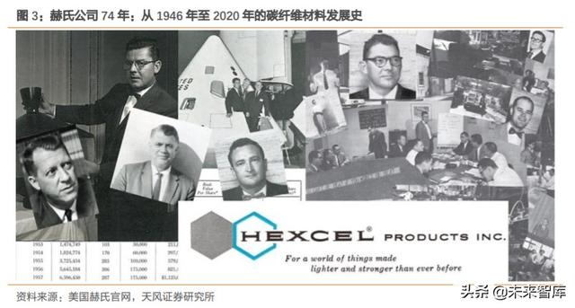 碳纤维行业深度报告：完成“1到10”，走向“10到100”阶段