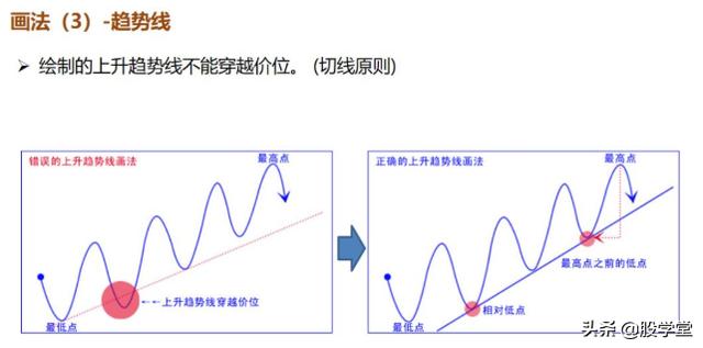 最新期货实战交易策略图解！（收藏版）