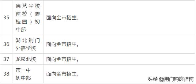 荆门城区2020年中小学划片招生政策出台！事关所有孩子