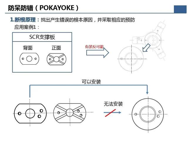 「标杆学习」那些重要的质量问题分析及解决办法在这个资料里