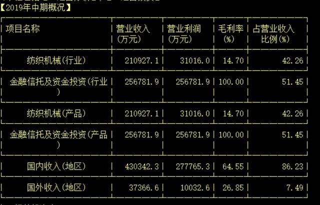 隐藏的最强金融王者：经纬纺机！中融信托、恒天财富、新湖财富