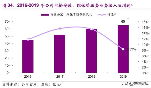 上海电气投资价值分析：中国装备制造业航母，三个转型扬帆再起航