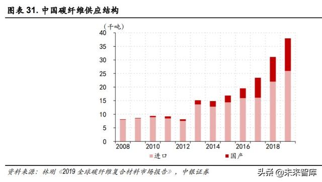 光威复材深度解析：军民融合齐发展，产研突破敢为先