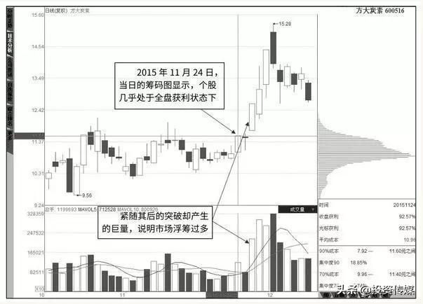巴菲特点破A股：医药领域中最具潜力的60只质地优良股值得投资者关注，或将产生千倍牛股！（附名单一览）