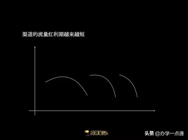 花过数亿预算的10年营销人，告诉你流量增长的5个底层逻辑