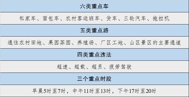 重庆|重庆交巡警大力开展农村公路交通违法专项治理工作
