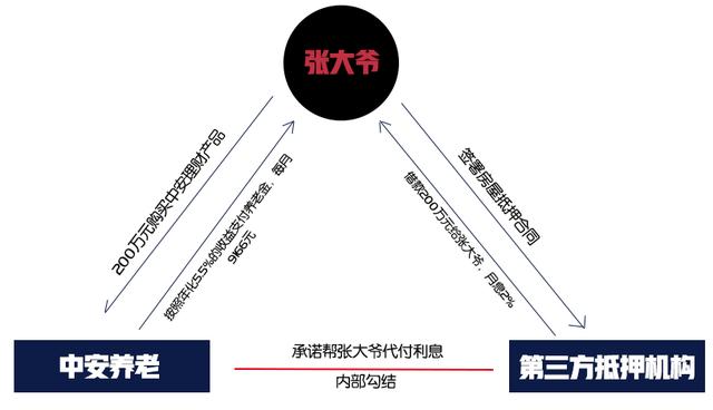 娶了保姆之后，我“钱房两空”