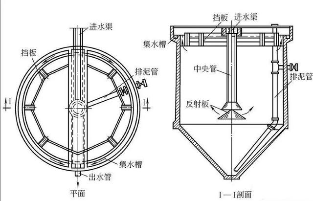 史上最全的污水處理工藝介紹