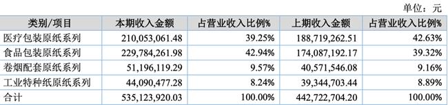 「新鼎资本研究」新三板优质企业之一百一十二——恒达新材