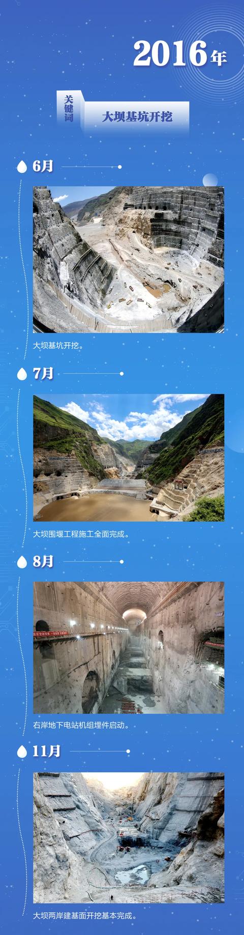 三峡集团乌东德水电站再造“高峡平湖”奇迹