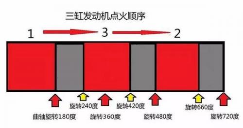 图片[4]_三缸机到底值不值得买 三缸机的优缺点都有哪些?_5a汽车网