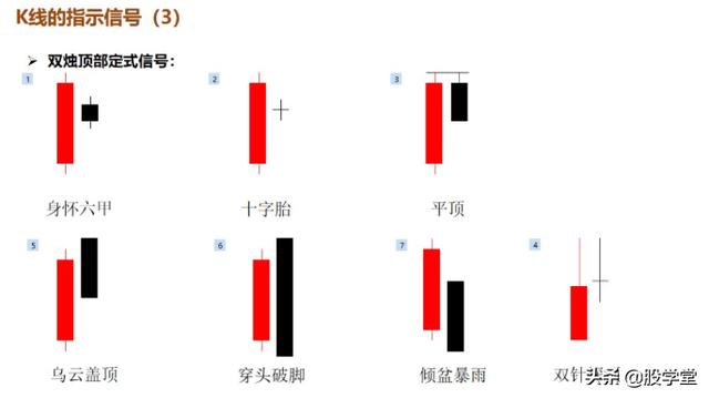 最新期货实战交易策略图解！（收藏版）