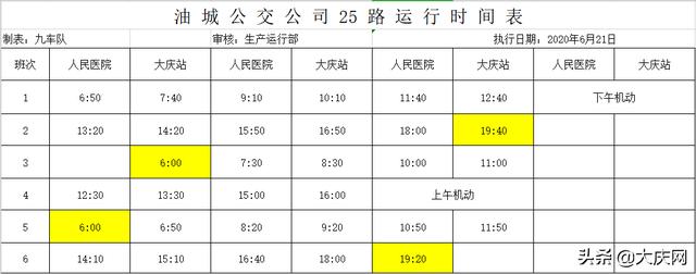 最新汇总！我市恢复运营的70条公交线路发车时间表全在这～