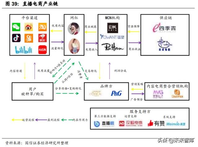 娛樂傳媒行業(yè)2020中期投資策略：把握雙重底部機(jī)會(huì)