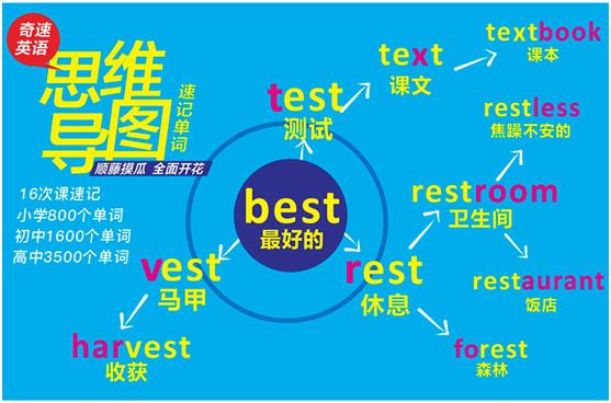 想让孩子的英语“弯道超车”？奇速英语夏令营带着秘籍来啦