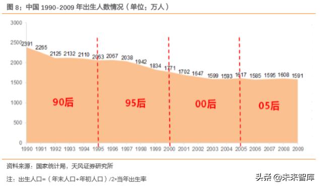 消费新趋势前瞻分析：细分市场的崛起