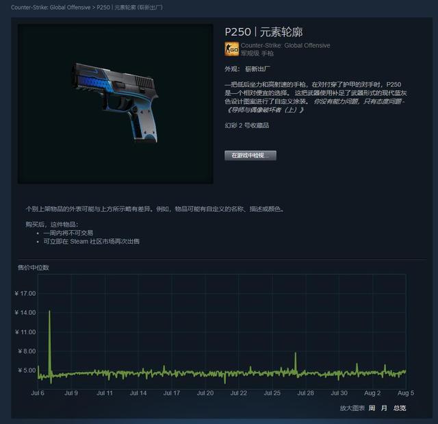 CSGO皮肤推荐——P250元素轮廓