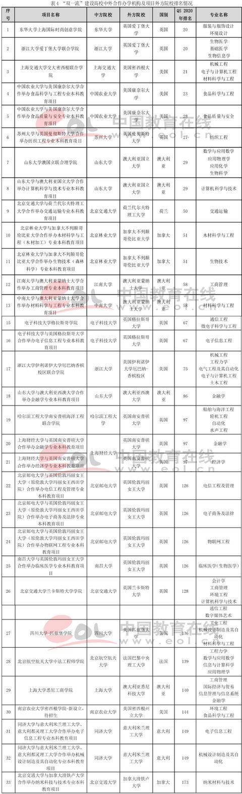 一年学费12w+！纽约大学3000名中国留学生上海入学！保命更重要