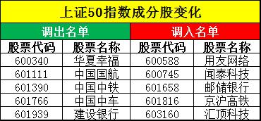 奇葩，20万拉了3个涨停板