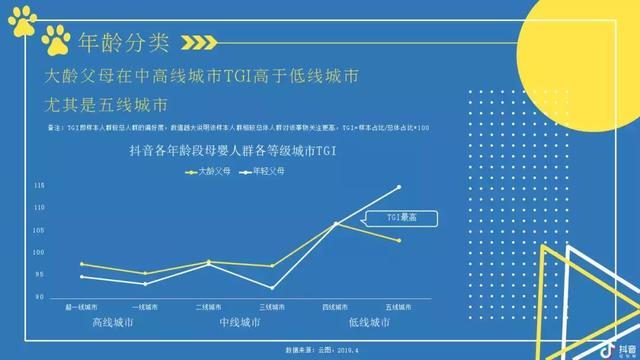 2019抖音母婴类目带货数据分析