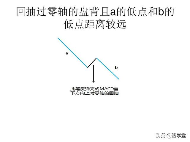 最经典缠论实战技巧之第一类买点图解！（收藏