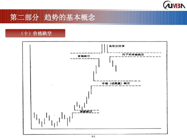期货市场技术分析《完整版》