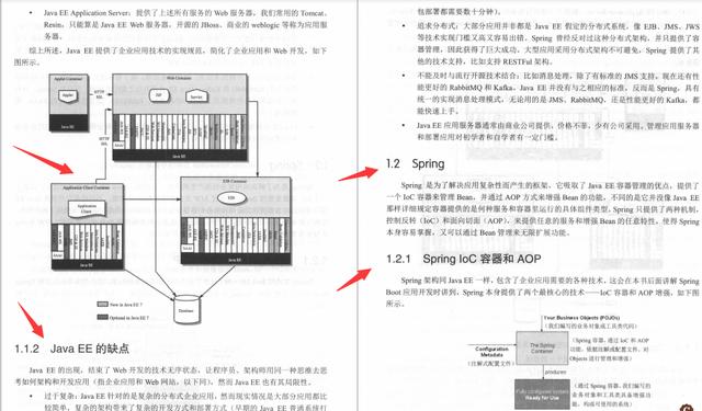 腾讯T8花15天将SpringBoot细分为32部分：58实例+2项目+源码