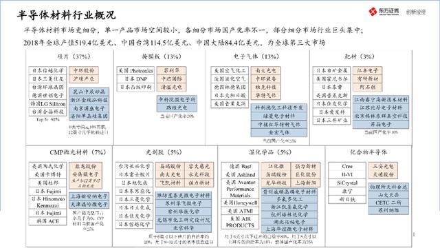 中国半导体产业投资地图