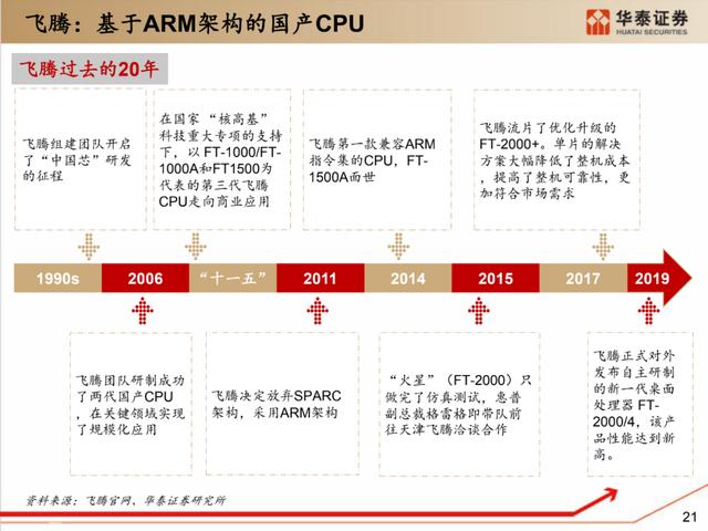 深度解析：国产化软硬件全景梳理