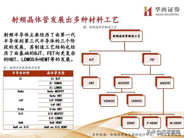 5G产业链专题报告：121页深度解析射频PA行业投资机会