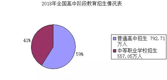 招生情况表