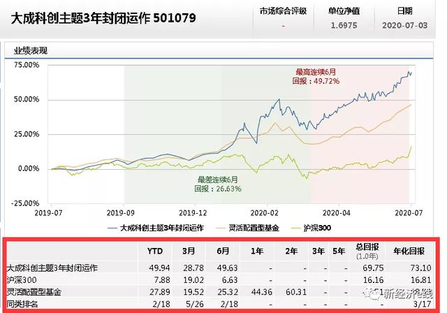 限额30亿！首批3只创业板战配基金闪电发行，同台竞技另有玄机