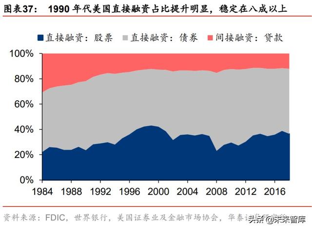 金融行业“双循环”投资策略：构建双循环体系，迎接证券化时代