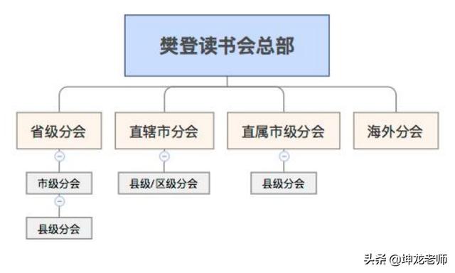 起初在微信群讲书，如今赚50亿：樊登从0到3400万用户的倍增秘诀