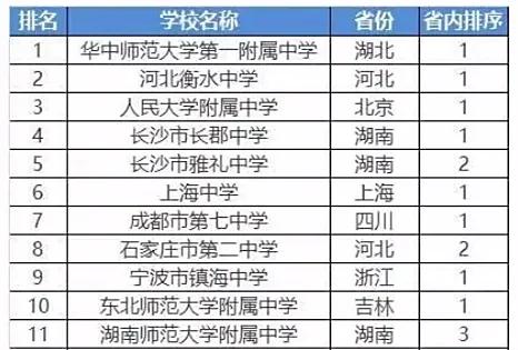 300万奖学金招募新初三“学霸”，直冲华师一附中