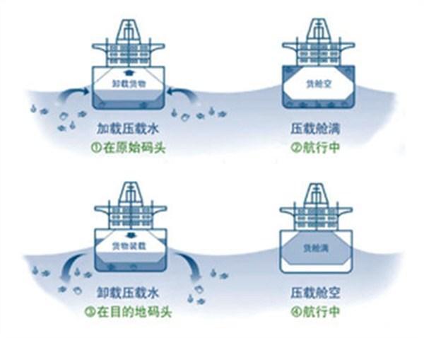 12级狂风，10米高巨浪，军舰是如何安全航行的？