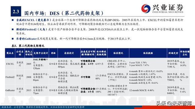 医疗器械之冠脉支架行业深度研究与投资策略