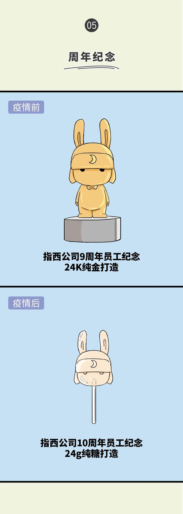 2020互联网公司挣扎求生图鉴