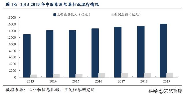 芯朋微深度解析：深耕电源管理市场，受益国产替代需求提升