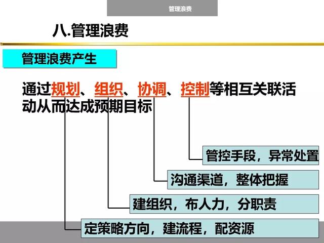 「标杆学习」八大浪费培训课件，建议收藏