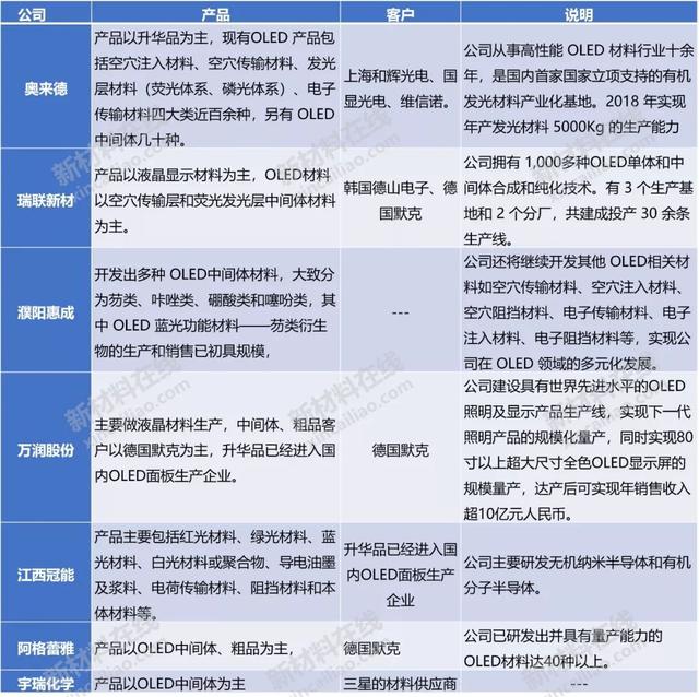 半导体及显示行业10大高度依赖进口的关键材料分析