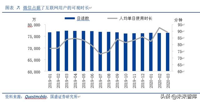 微信商业生态解析：微信商业，当打之年