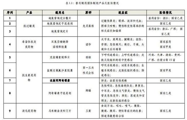 普利制药（300630）：快速成长、差异化竞争的高