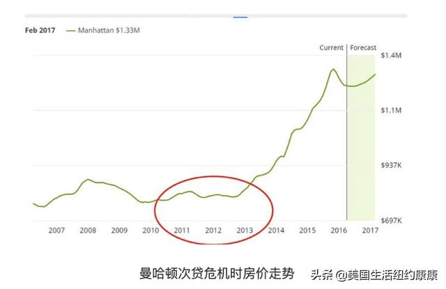 出乎预料，房价中间价不降反升，康康给你分析