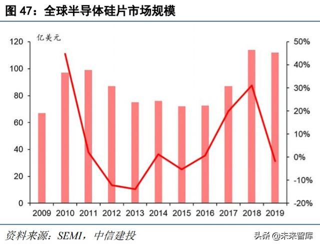 半導體材料專題報告:硅片,集成電路大廈之基石