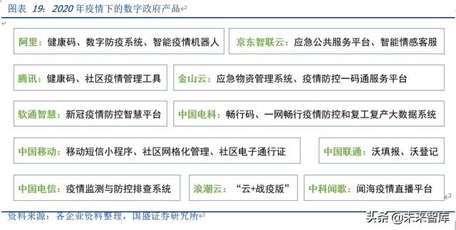 云计算行业专题报告：政务云转型进入黄金年代