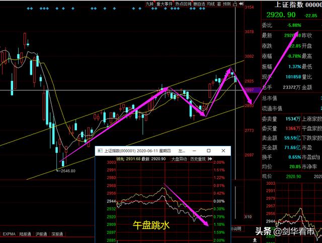 6月护身符：三好股票了解一下